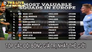 Chia sẻ top các đội bóng giá trị nhất thế giới hiện nay 2023